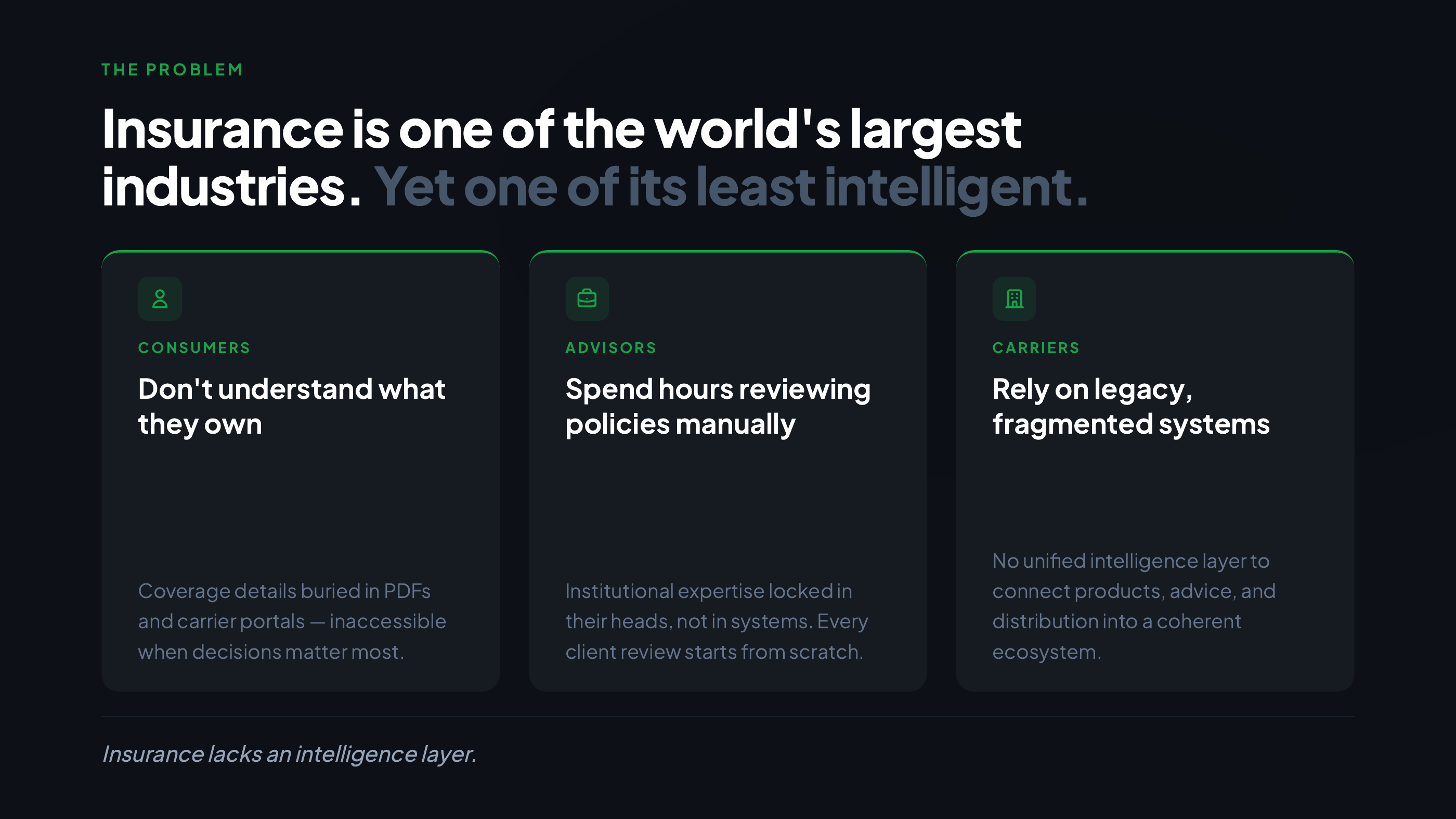 PolicyWell pitch deck — slide 2 of 12
